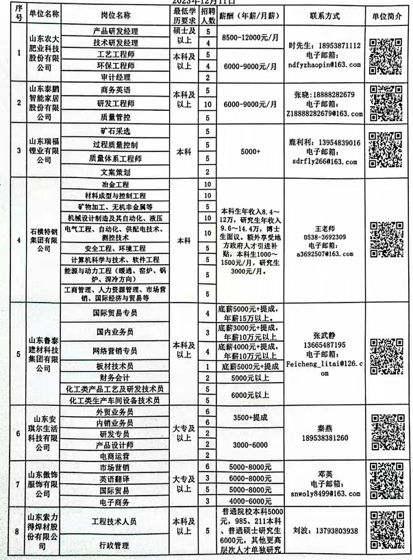 商河最新招聘信息全面汇总