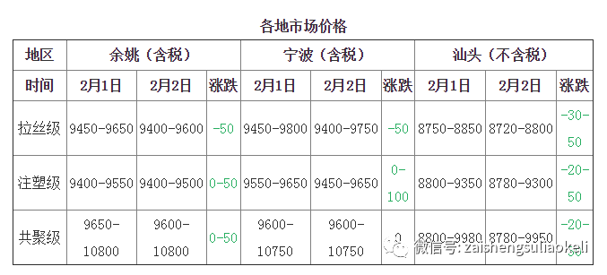 丙烯最新价格动态，市场影响与未来趋势分析