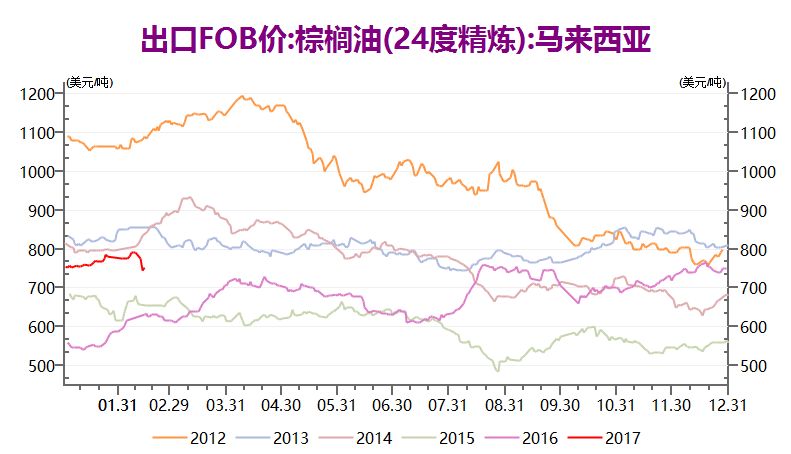 棕榈油市场深度解析，最新报价、动态、影响因素与未来趋势展望