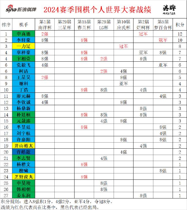 建筑工程 第23页