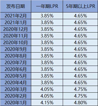 全面解读最新贷款利率及其影响分析