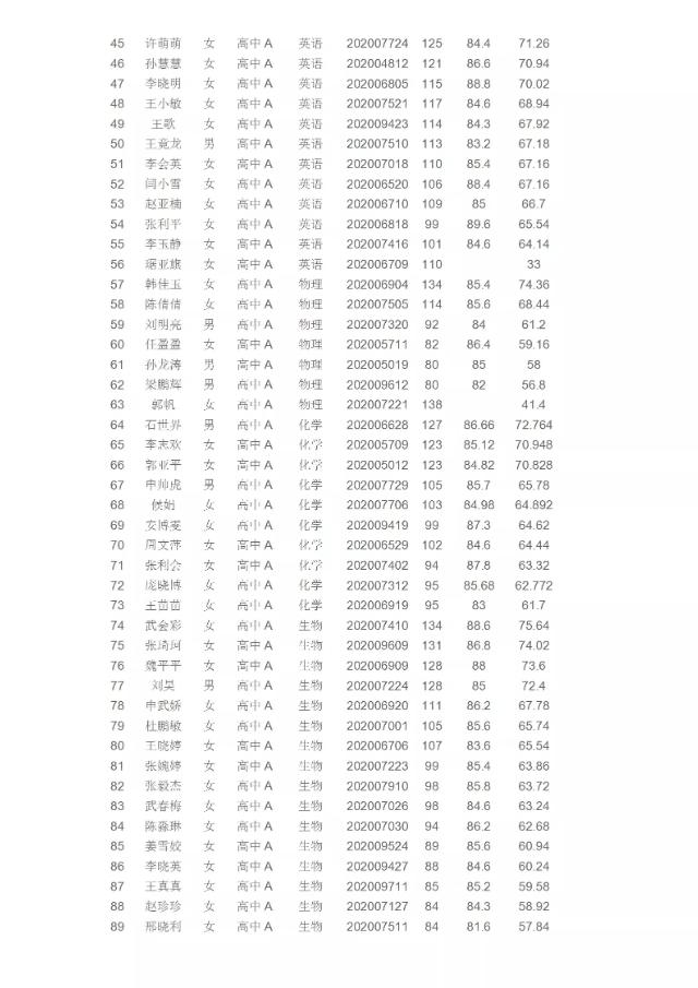 魏县最新招聘信息全面解析