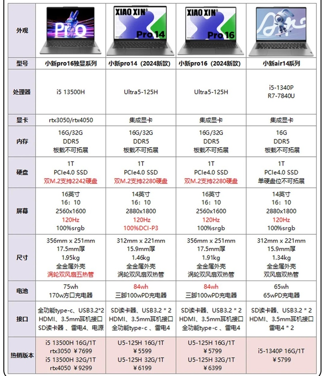 笔记本电脑最新处理器，性能革命与技术飞跃的里程碑