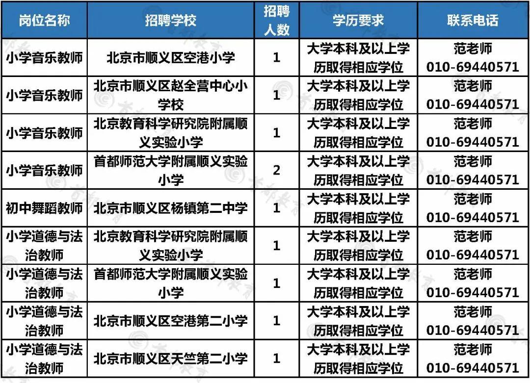 密云最新招聘信息总览