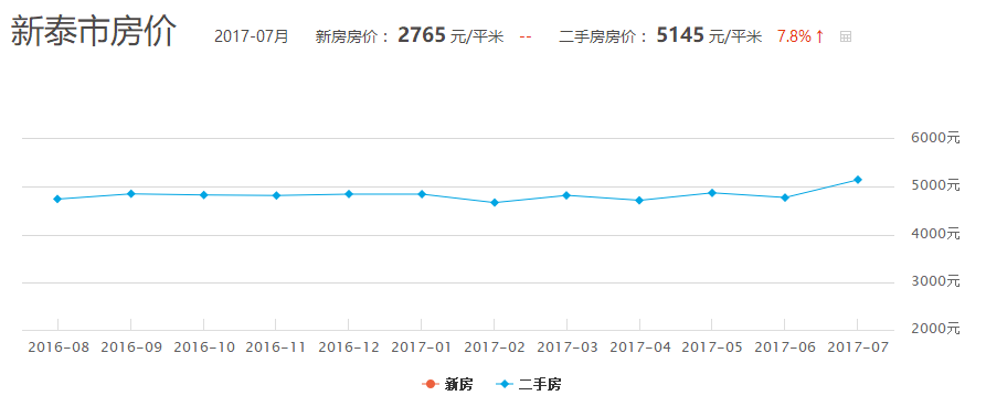 新泰房价分析与展望，最新价格趋势解读及未来展望