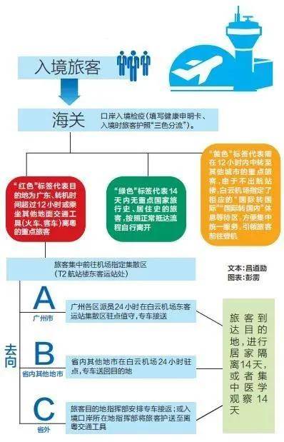 境外回国人员最新隔离政策详解概览