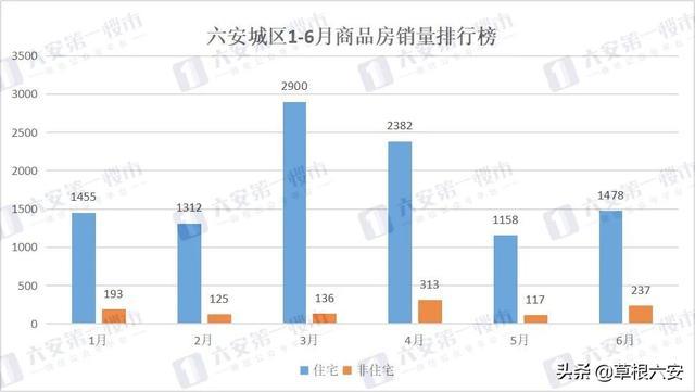 六安最新房价概览与未来市场趋势解析