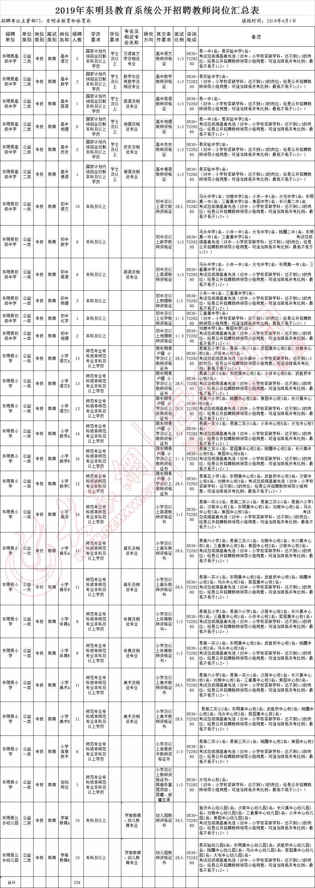 东明县最新招聘信息全面解析