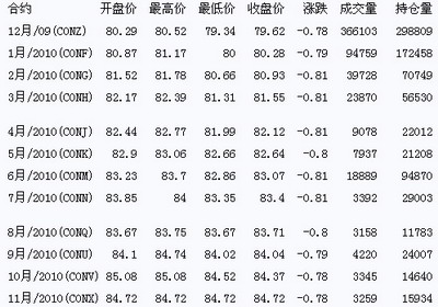 全球石油价格最新动态，影响因素分析与油价走势预测