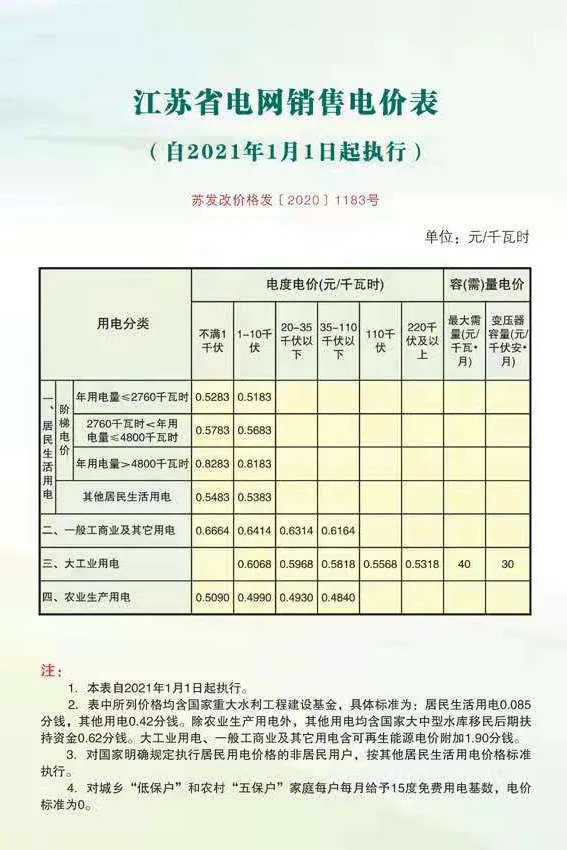 最新电费调整，变化、原因与影响分析