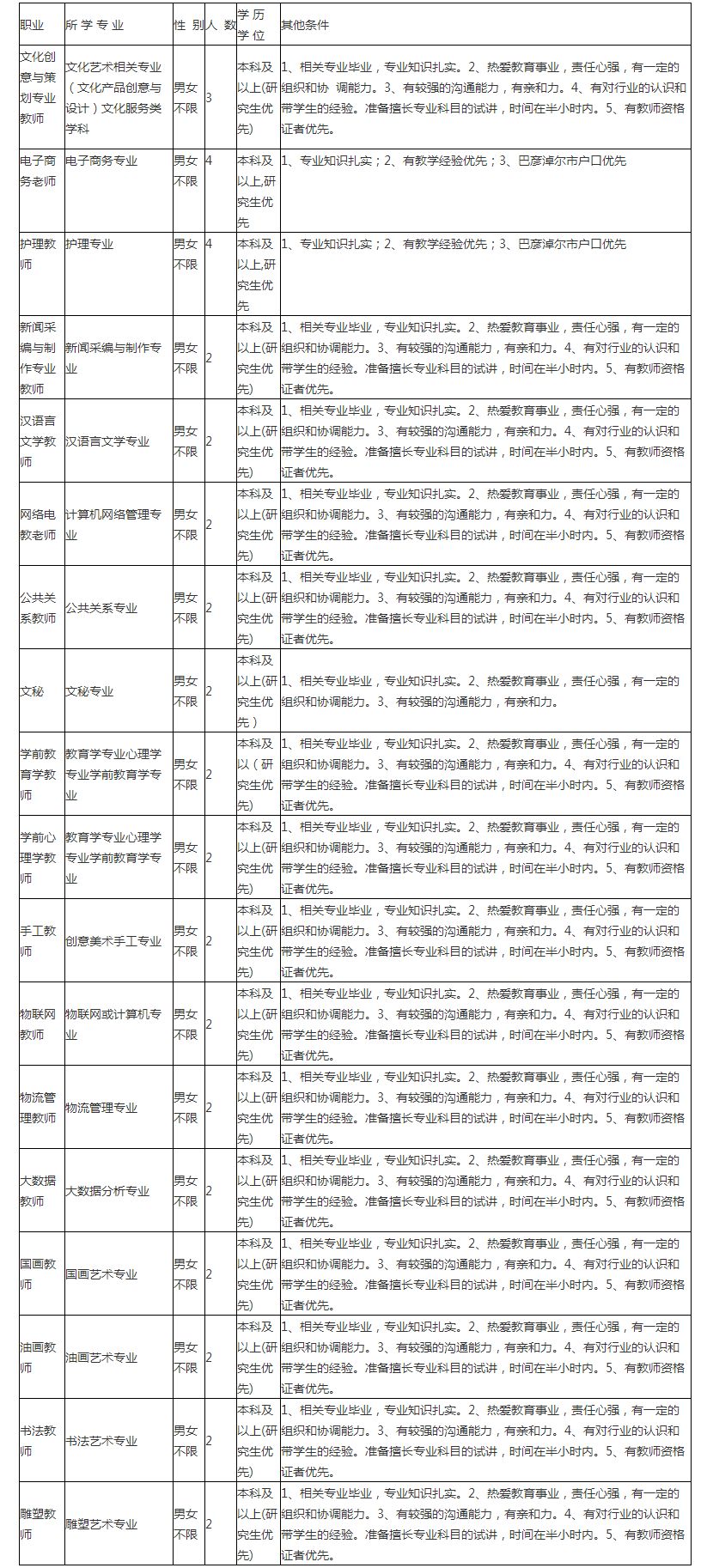 呼和浩特最新招聘信息汇总