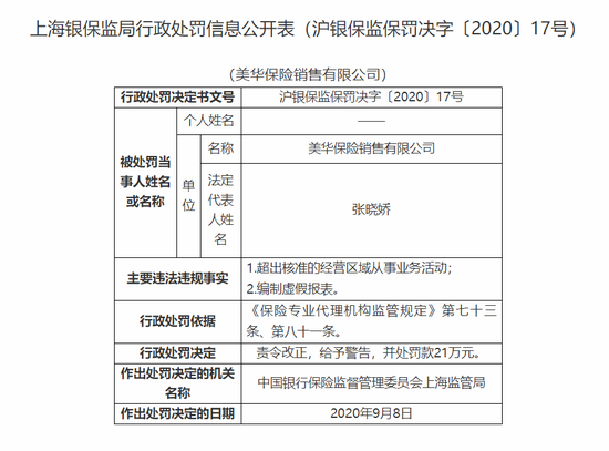 超范围经营行为最新处罚措施及其影响深度解析