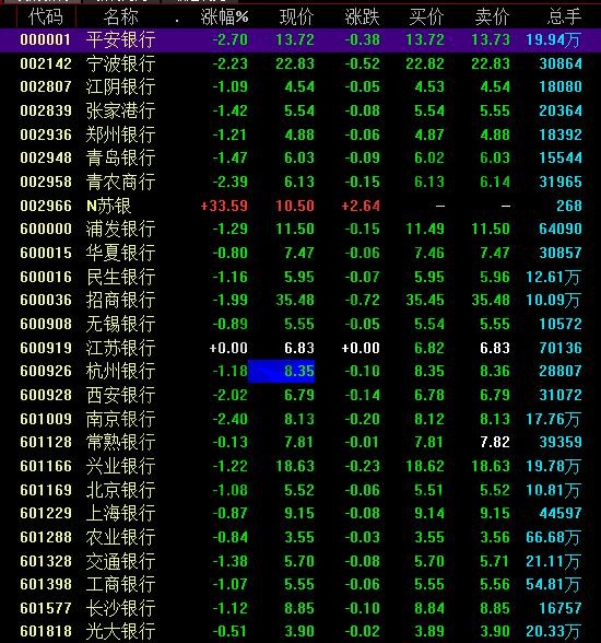 银行股最新动态解析，行业趋势、机遇与挑战一览