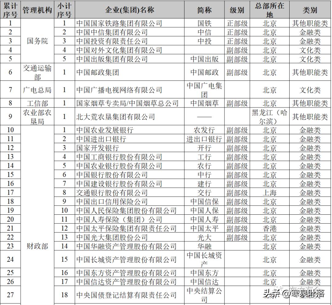 最新央企引领变革，塑造未来辉煌新篇章