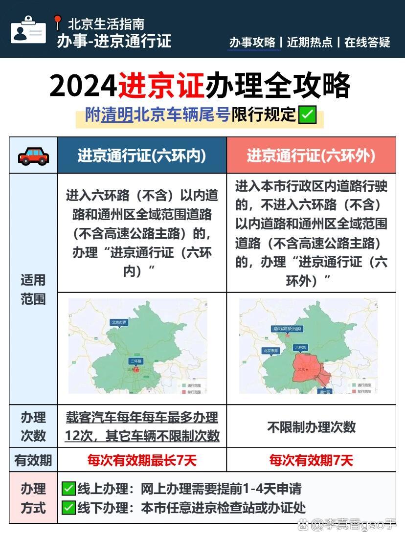 北京最新进京政策全面解读