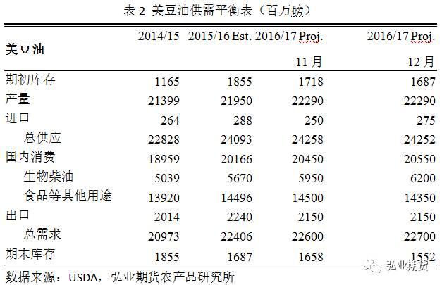 棕榈油期货行情最新分析