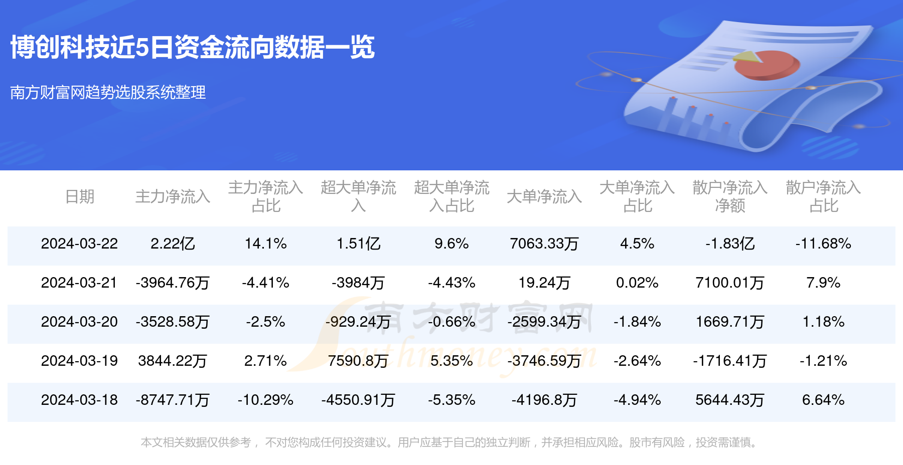 博创科技最新消息全面深度解析