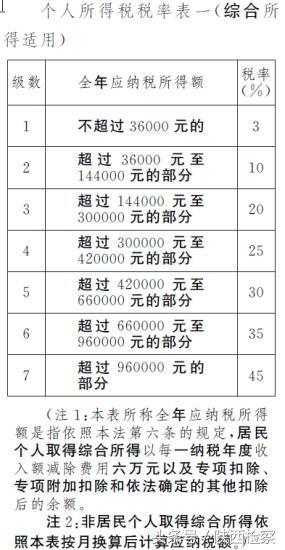 最新个税改革，重塑税收体系，助力公平与发展