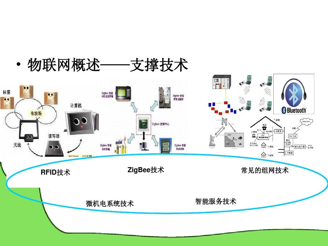 物联网前沿技术革新智能化时代引领力量