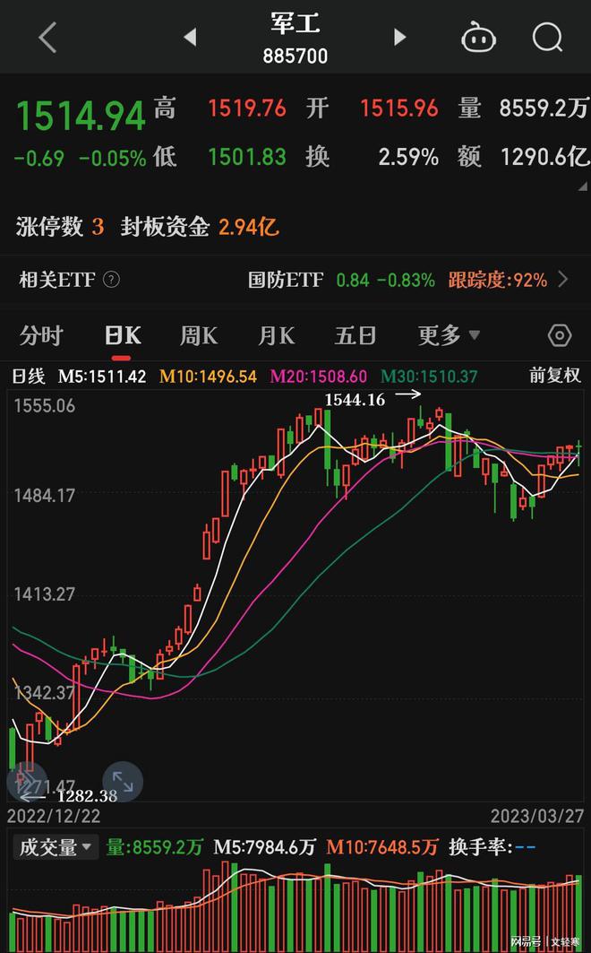 军工板块最新消息深度解读与分析