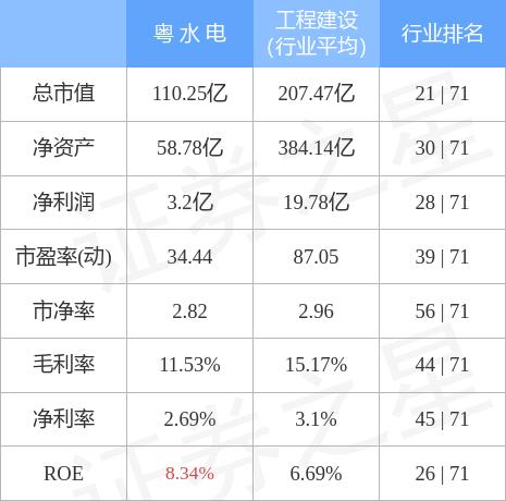 建设工程设计 第7页