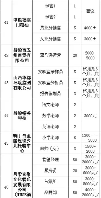 离石招聘网最新招聘动态与地区就业市场影响分析