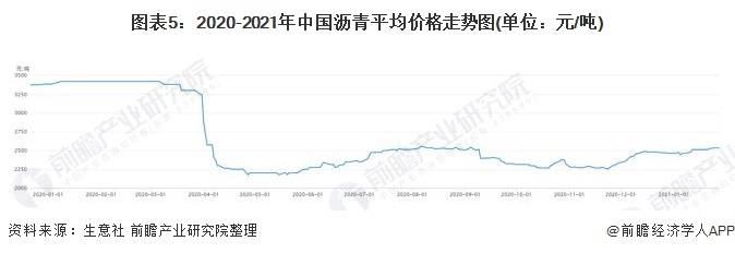 沥青最新价格动态解析报告