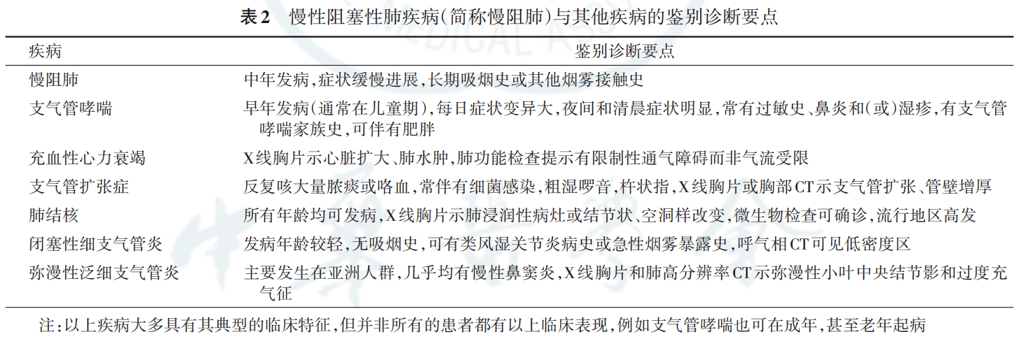 慢阻肺最新指南解读，全面应对与策略探讨