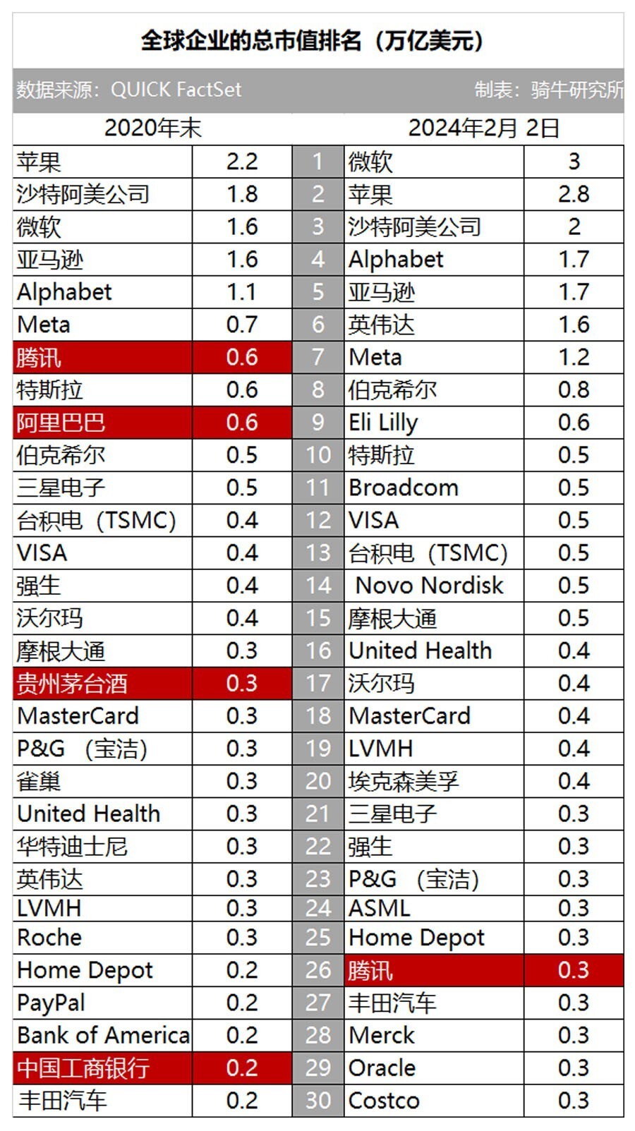 全球企业帝国力量格局揭秘，最新全球市值排名榜单揭晓