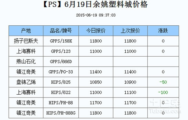 余姚塑料城价格动态与市场影响力分析