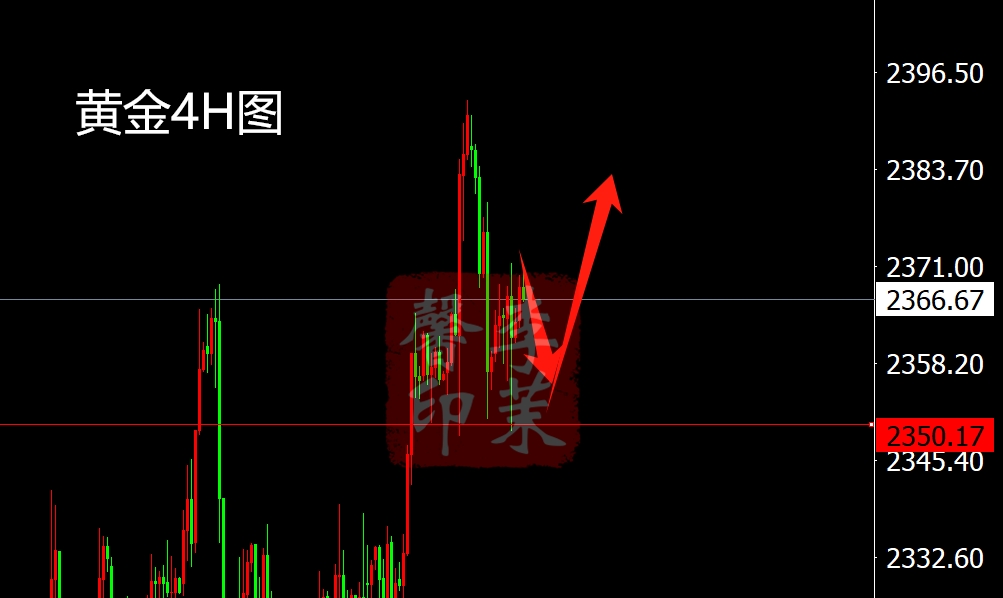 黄金市场最新动态分析与前景展望