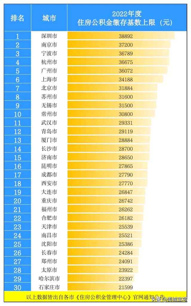 成都最新社保基数全面解析