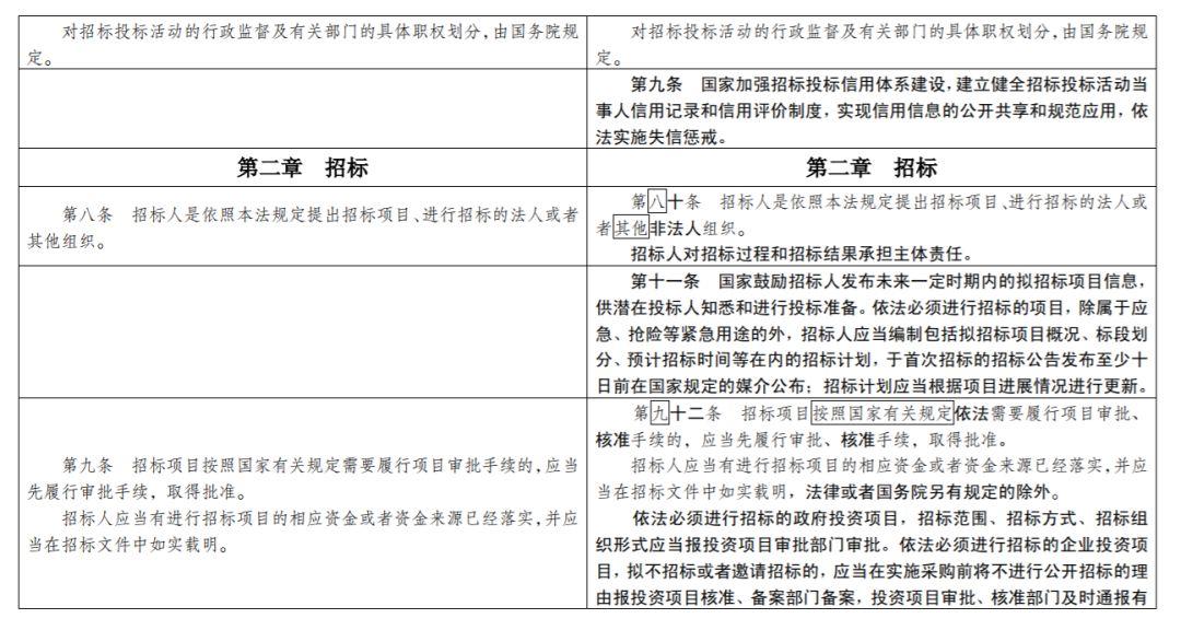 最新招标投标法实施及其深远影响