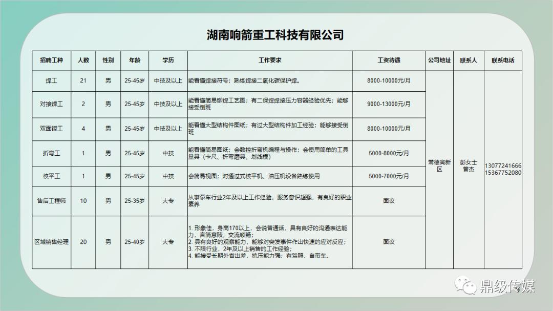 常德最新招聘信息汇总