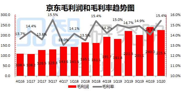 京东市值新动态，电商巨头的增长动力与未来展望