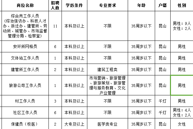 昆山千灯最新招聘动态与职业机遇展望