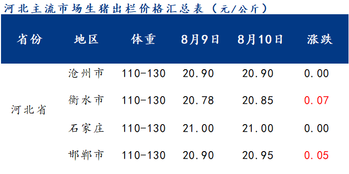 石家庄猪肉价格动态分析与趋势预测