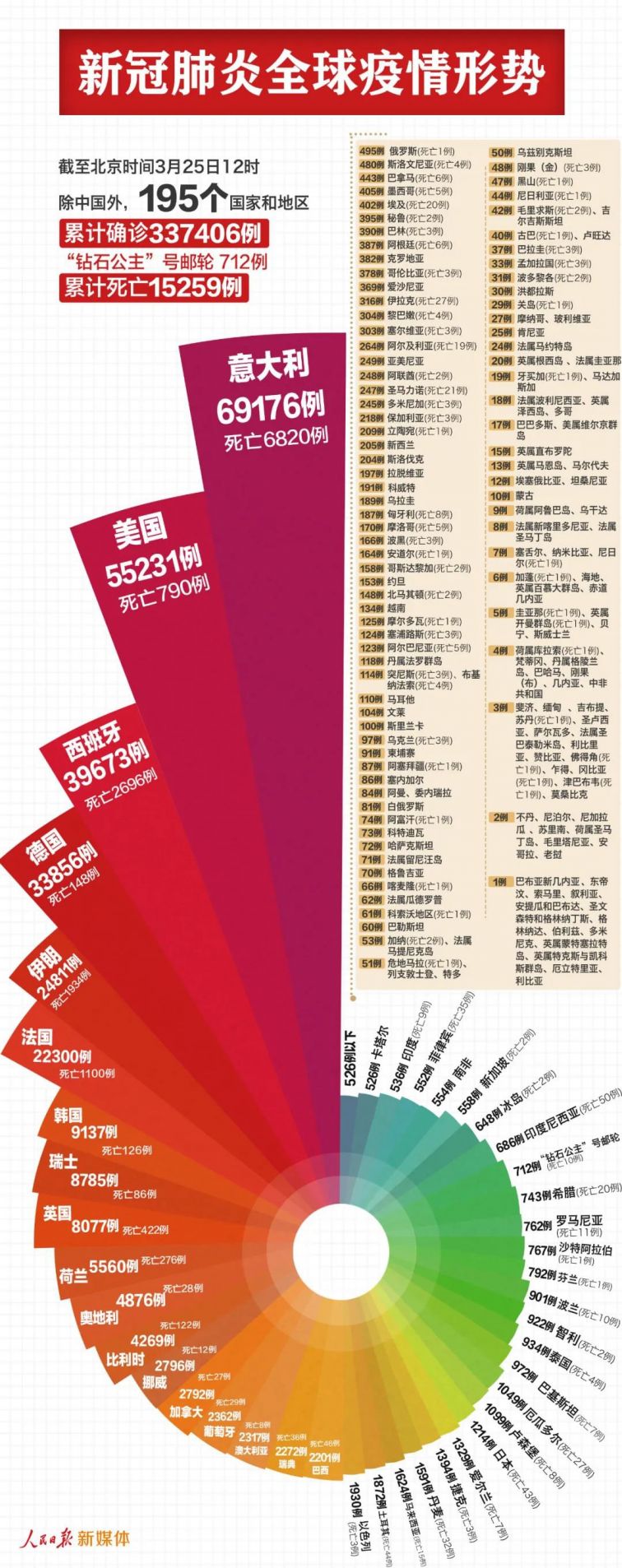 全球疫情最新数据及其跨国影响分析