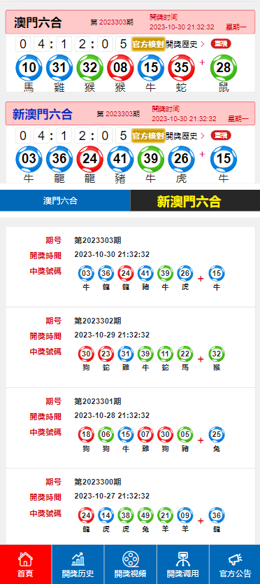 澳门六开奖结果2024开奖,数据支持策略分析_3D10.988