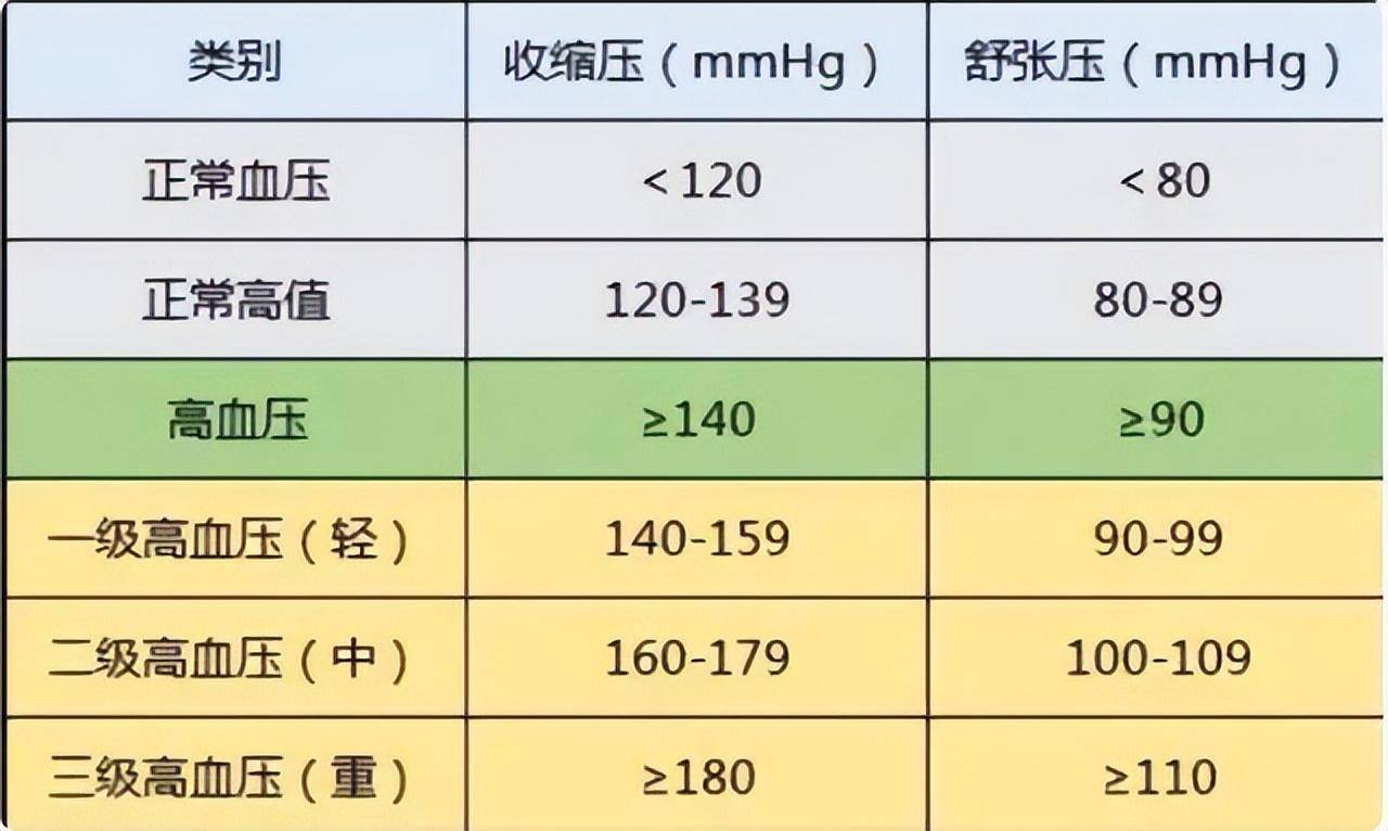 最新血压标准揭晓，了解并立即行动！