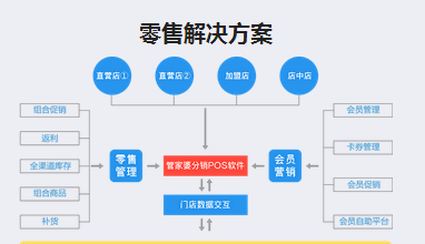 管家婆一码一肖100中奖,实地数据分析计划_策略版78.190