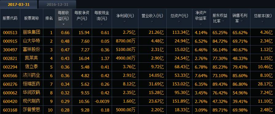 新澳好彩免费资料查询最新,数据解答解释落实_mShop99.837