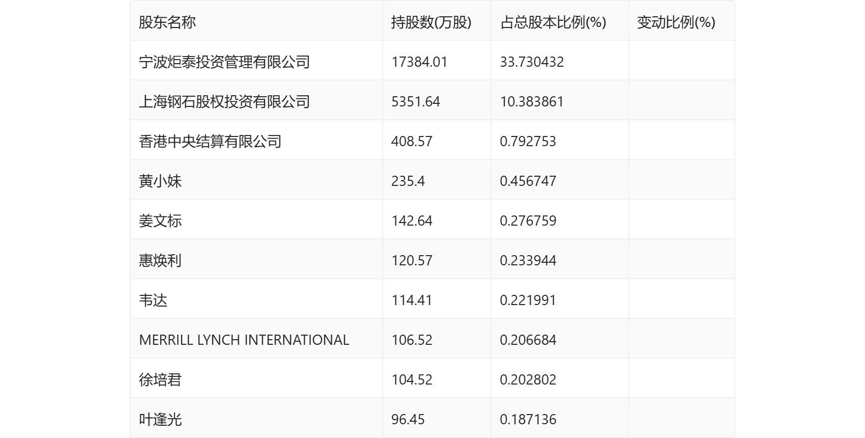 2024年精准资料大全,理论分析解析说明_网红版51.648