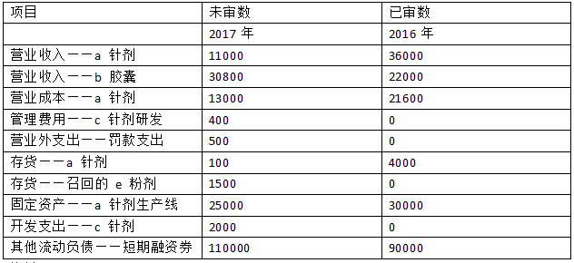 澳门开奖结果+开奖记录表生肖,适用策略设计_Pixel67.68