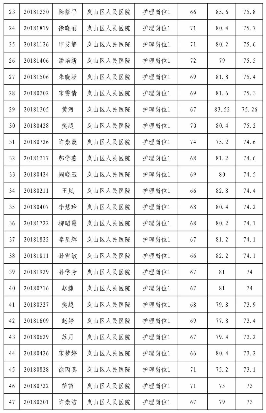 岚山最新招聘信息发布及其区域影响分析