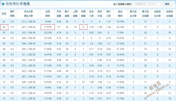 最准一肖100%最准的资料,实效设计解析策略_FHD72.387