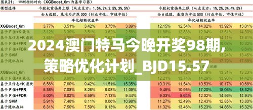 2024年今晚澳门开特马,深入解析设计数据_桌面版80.724