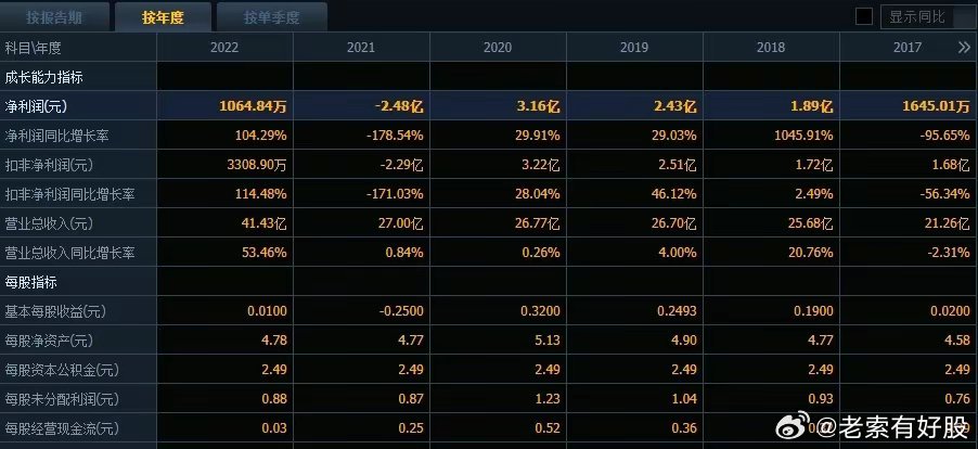 新澳历史开奖记录查询结果,前沿评估解析_WP版62.411